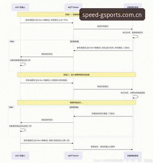 GSports平台使用指南：从下载到实战的完整教程
