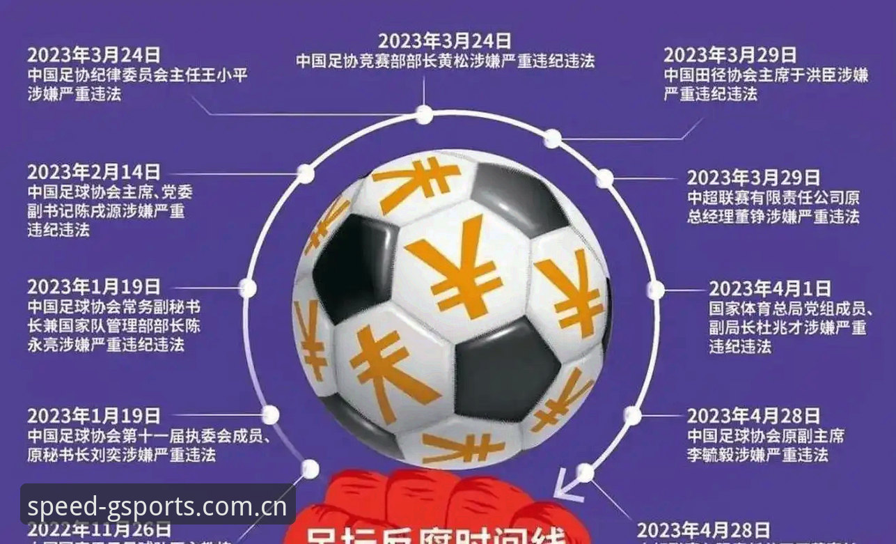足协第三批禁足名单最新动态：65人受罚，终身禁足名单曝光引热议